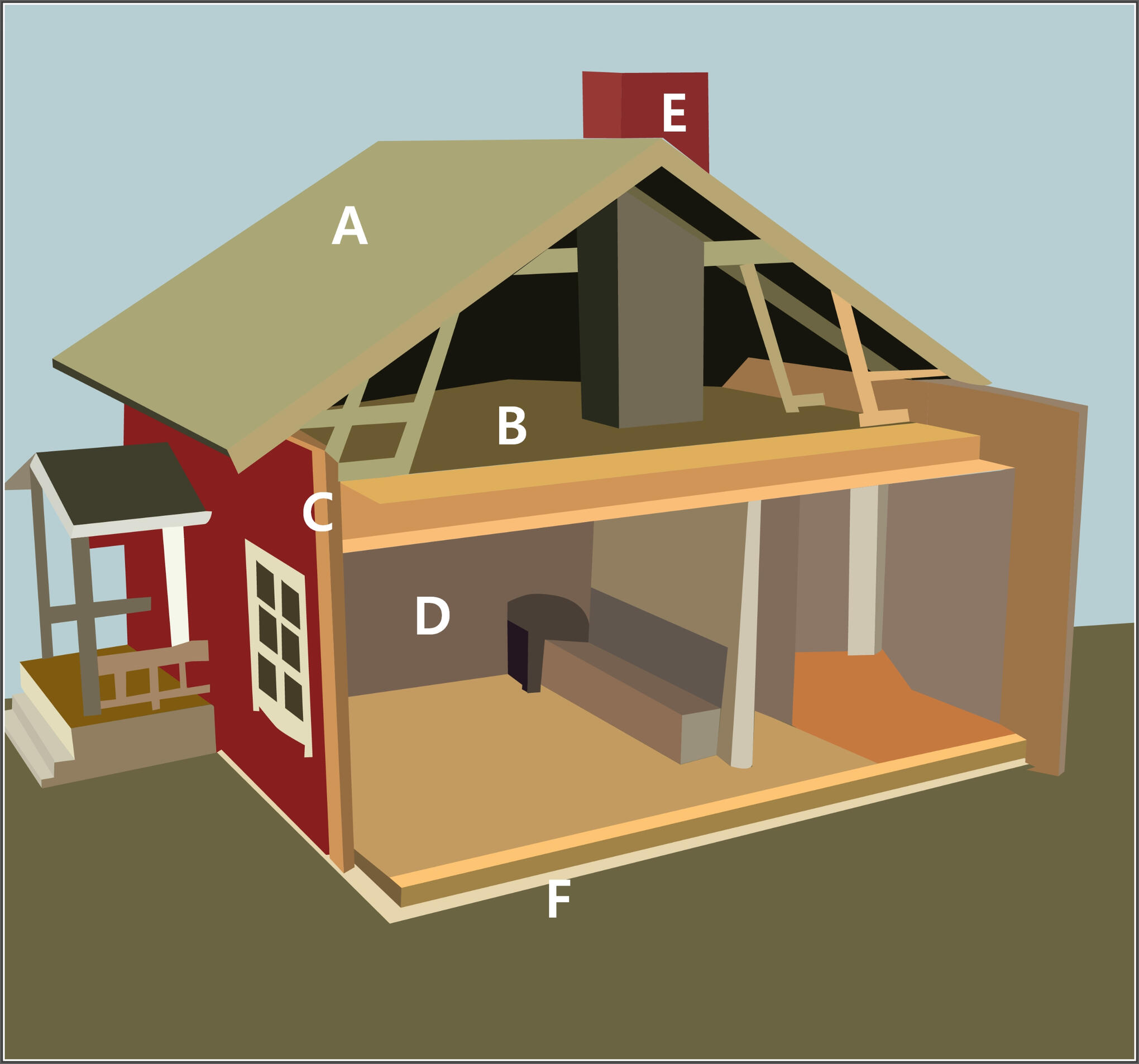 Talon rakenteet - tarkastuskohteet A-F